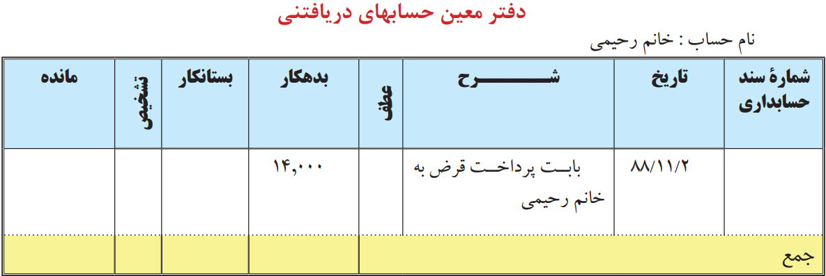 مثالی از دفتر معین